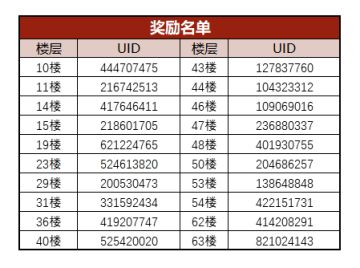 （开奖啦）小椒&小白主题壁纸大赛启动！