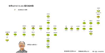 一代老玩家，三刷屌丝传奇（记录贴，顺带解答新手问题）