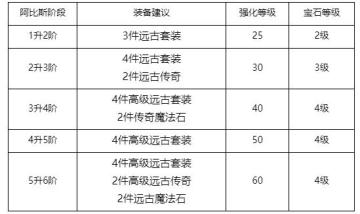 【拉结尔】12月26日更新答疑