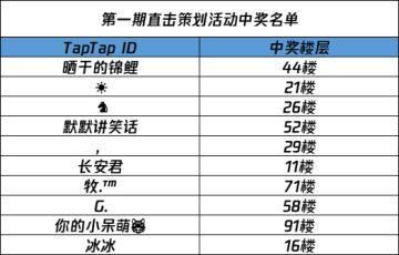 （已开奖）【直击策划第一期】猎人性感策划，在线解答。