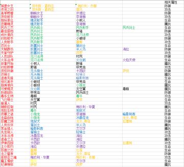 佣兵宿命大全及效果一览