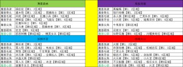【勇者是村长大人】材料大全