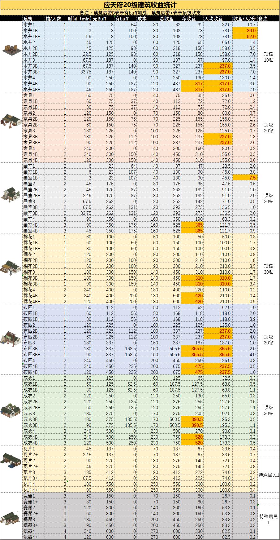 【应天府20级前最佳收益】不是画室！！！？截图