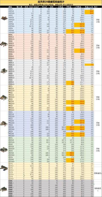 【应天府20级前最佳收益】不是画室！！！？