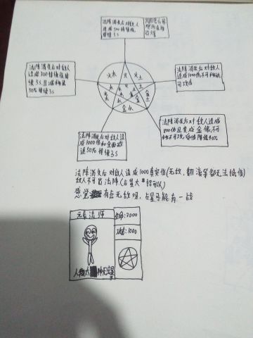 阿笨想的一些东东（反正没用，猫凉这人肯定闲的无聊来看的）