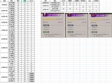 血雨楼物品掉落