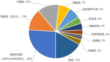 在内卷加剧的MMO手游市场，「剑侠世界3」是如何破局的？