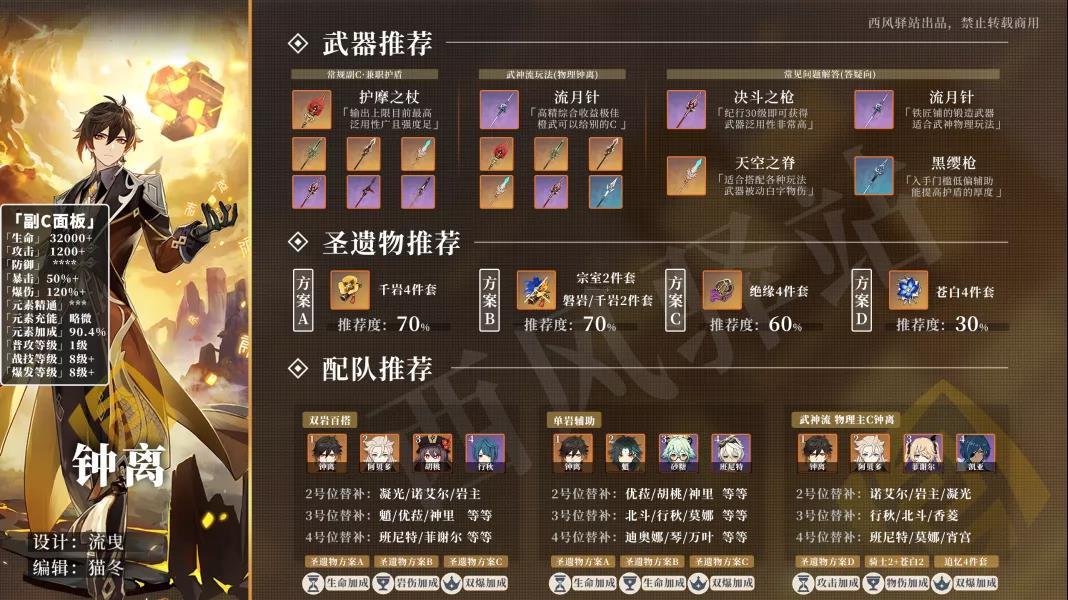 原神·角色攻略|图鉴一览系列—钟离截图