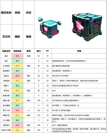 赛尔号手游2021年9月8日新增精灵——艾尔内
