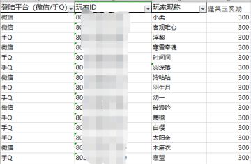 【获奖名单】缘结测试第一周BUG及建议获奖名单