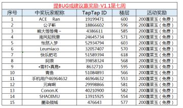 【获奖名单】提BUG或建议赢奖励-V1.1第七周