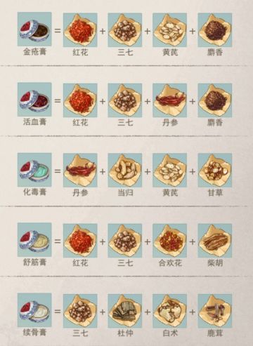 一级炼药药方全图鉴(仅一级)