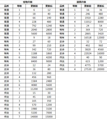 付费测试周四开启 请注意这些事情很重要