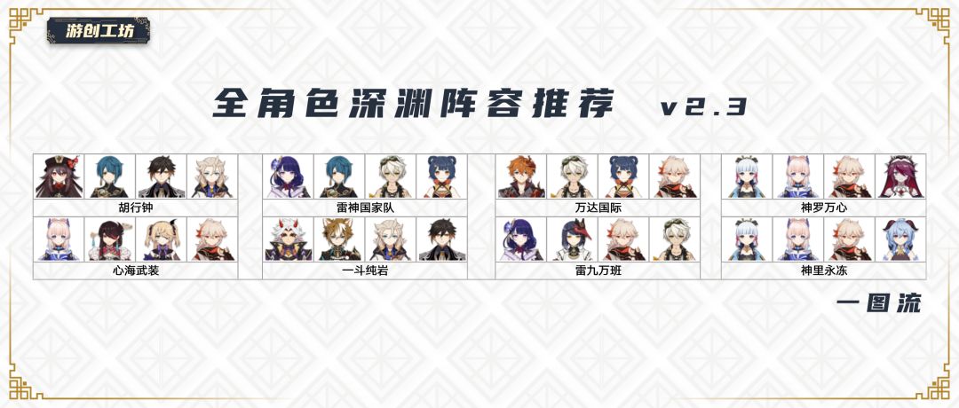 【V2.3攻略】#角色攻略#2.3版本全角色深渊阵容推荐截图