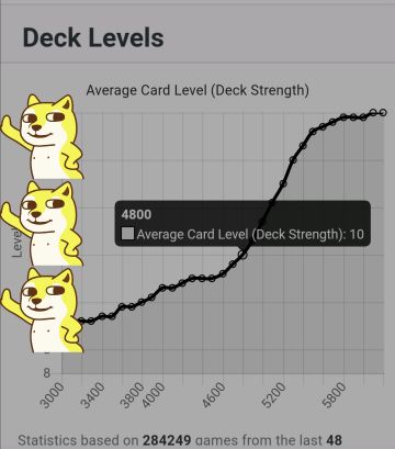 皇室战争三大假象