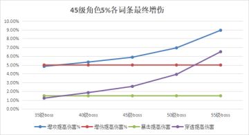 3%气血与10%防御选哪个？最全面魂石词条攻略