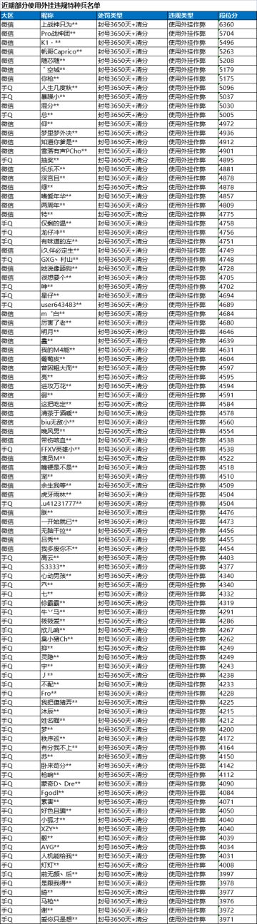 《和平精英》5月28日安全信息公告
