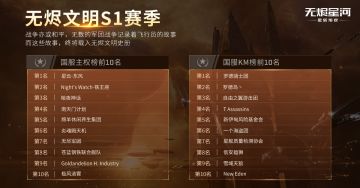 无烬文明S1赛季排行榜公布！来看看有没有你的军团！
