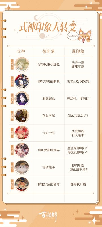 【阴阳师：百闻牌】《式神印象大转变》第四期更新！