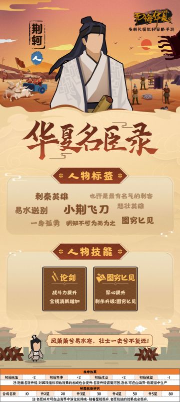 【华夏名臣录】荆轲——朔风动易水，挥爵前长驱（军事篇）