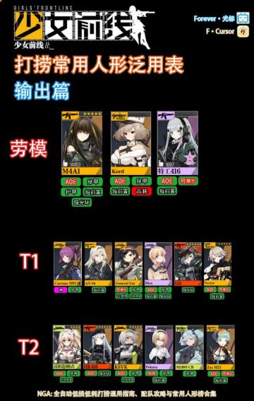 【少女前线】[攻略]全自动低损低耗打捞通用指南、配队攻略与常用人形榜合集 (慢慢传图)