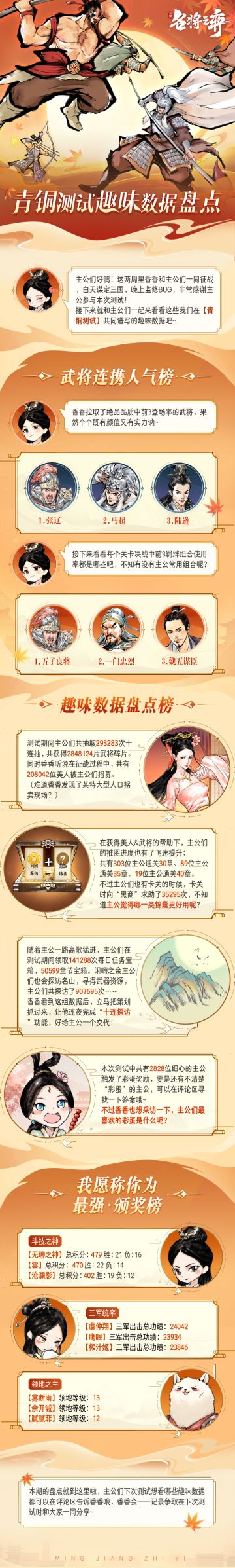 二测趣味盘点丨主公们最常用的武将羁绊竟然是这个！