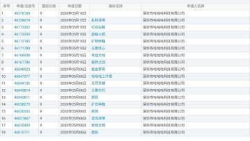 【转载】谈一下mod圈的灰色地带