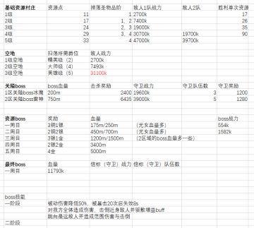 【众神猎场】一些思路方面，时间节点，乱七八糟的东西