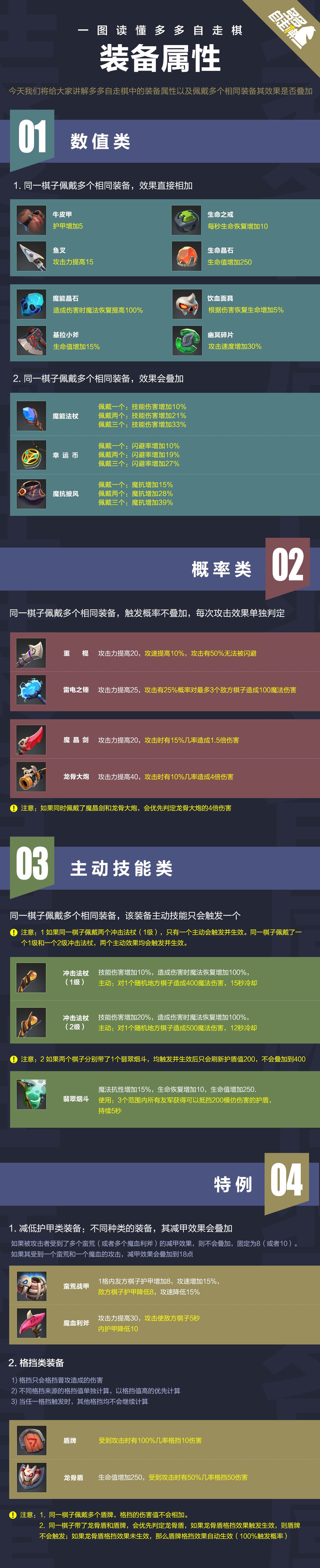 一图读懂《多多自走棋》装备机制截图