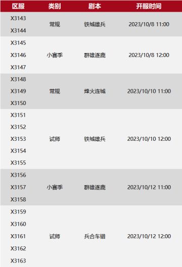 X3143-X3163局势：“醉枕”VS“龙铭”，“座山雕”遭夹攻，“神殿”下本啦！