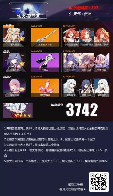 【转载】深渊阵容推荐