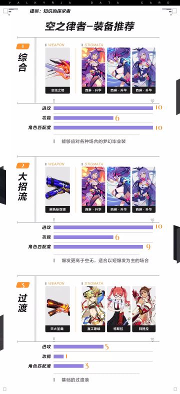 【转载】虚空律令，审判之时——空之律者大型专题攻略