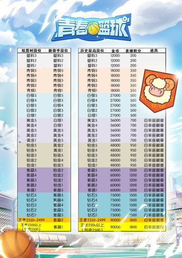 白羊座徽章丨《青春篮球》第四赛季即将结束