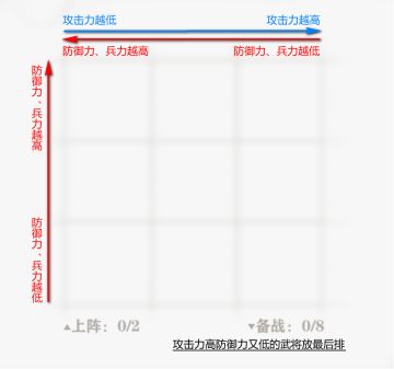 新手需要避开的那些坑——站位篇