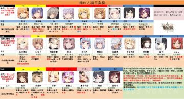 推荐角色一图流