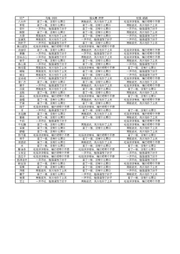 攻略：小伙伴们对食物偏好大全