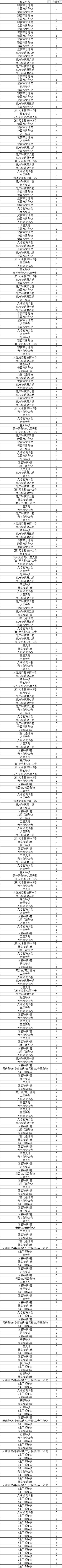 第二化身修炼秘籍顺序