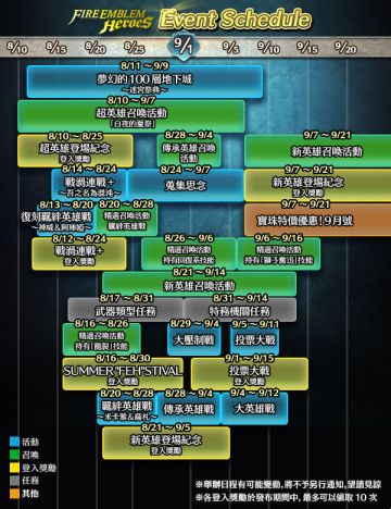 《火焰紋章：英雄》2.8.0版本更新內容介紹