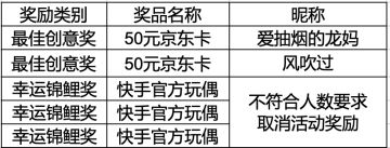 【获奖名单】《一起来飞车2》赛车设计大赛