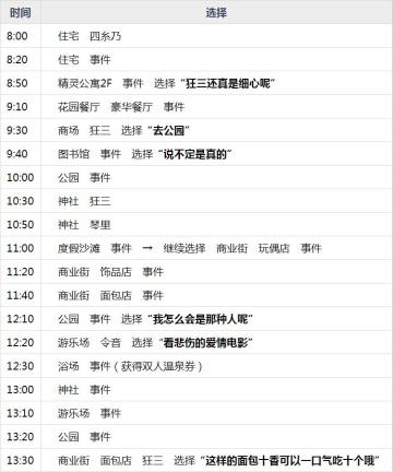 时崎狂三第二章主线约会攻略