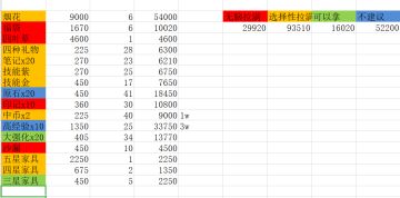 简谈一下商店取舍