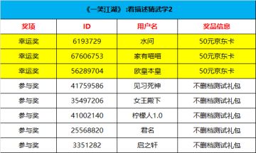 【获奖名单】 《一笑江湖》有奖竞猜：看描述猜侠客