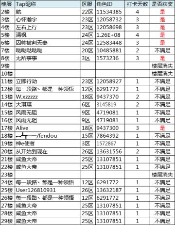 已开奖丨一周签到，领走游戏礼包，人人有份！（1.6-1.9）