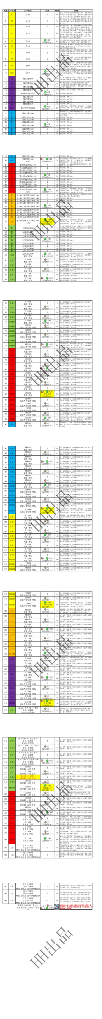 悟真塔03.10(四十一期)