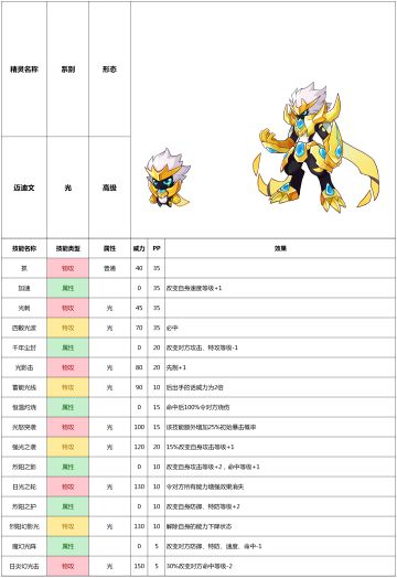 赛尔号手游2021年1月27日精灵预告——迈迪文