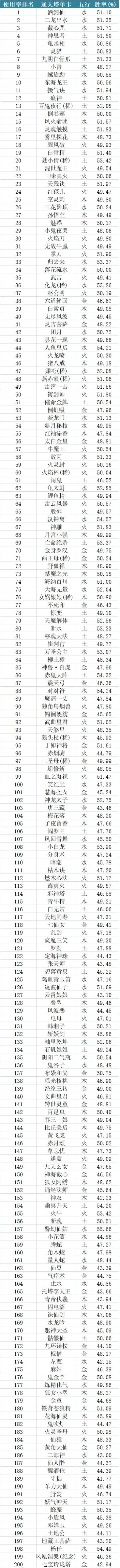 半月报 2020 1.1-2020 1.18