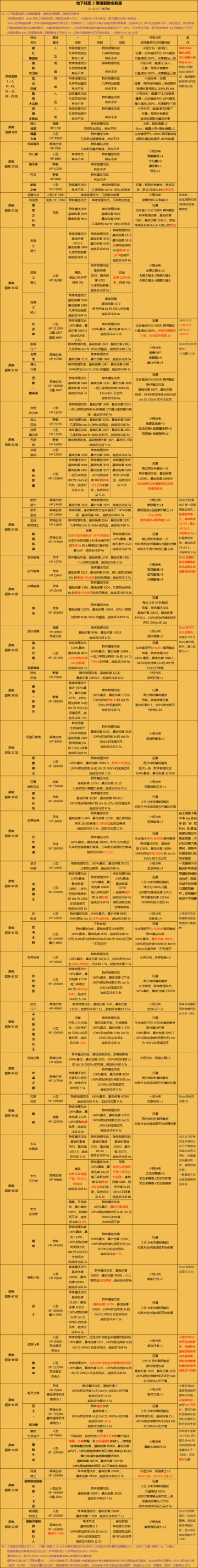 裂隙开荒全攻略及知识科普