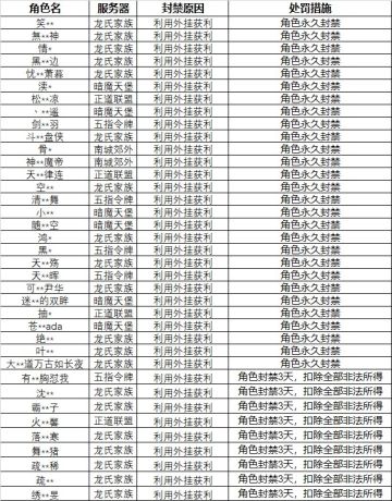5月31日封禁名单