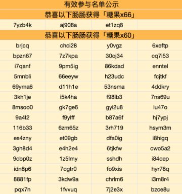 已开奖｜【有奖活动】元宵到！庆团圆！猜灯谜～赢糖果！