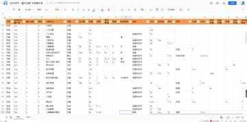 哈利波特：魔法觉醒 卡牌属性表